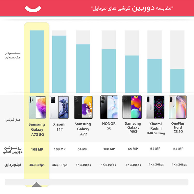 گوشی موبایل سامسونگ مدل Galaxy A73 5G SM-A736B/DS دو سیم کارت ظرفیت 128 گیگابایت و رم 8 گیگابایت(کارکرده)