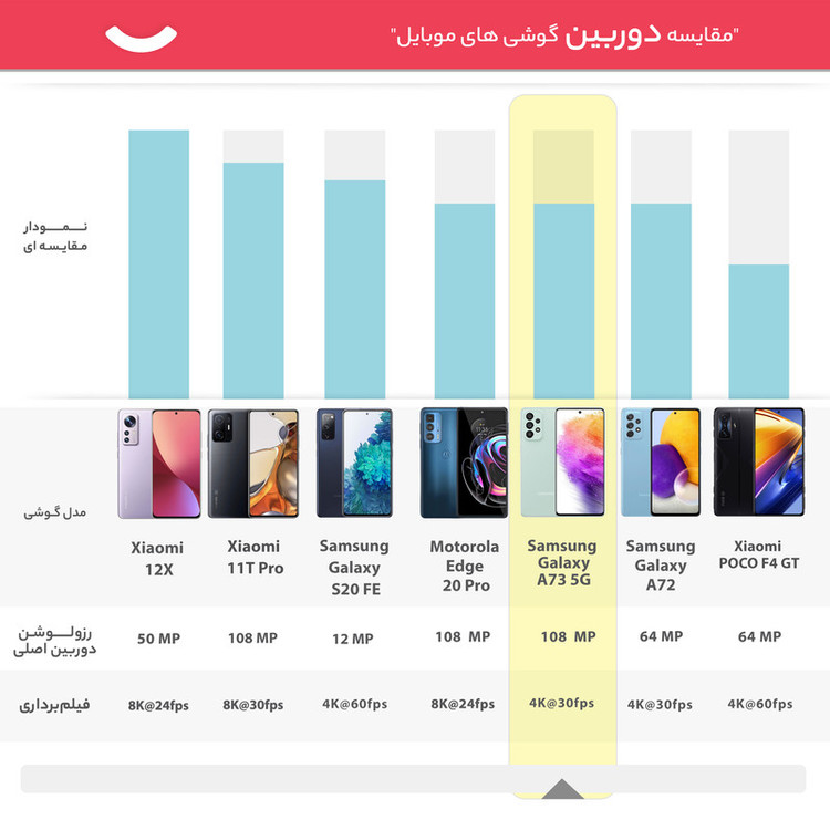 گوشی موبایل سامسونگ مدل Galaxy A73 5G SM-A736B/DS دو سیم کارت ظرفیت 128 گیگابایت و رم 8 گیگابایت(کارکرده)
