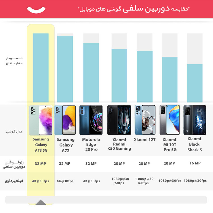 گوشی موبایل سامسونگ مدل Galaxy A73 5G SM-A736B/DS دو سیم کارت ظرفیت 128 گیگابایت و رم 8 گیگابایت(کارکرده)
