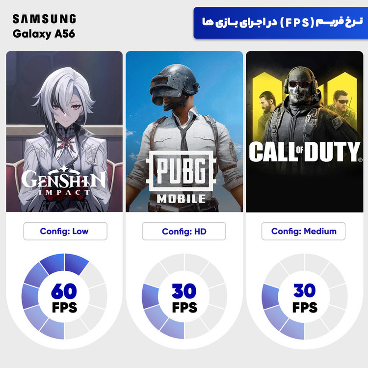 گوشی موبایل سامسونگ مدل Galaxy A56 دو سیم کارت ظرفیت 256 گیگابایت و رم 12 گیگابایت - ویتنام(سه ماه کار)