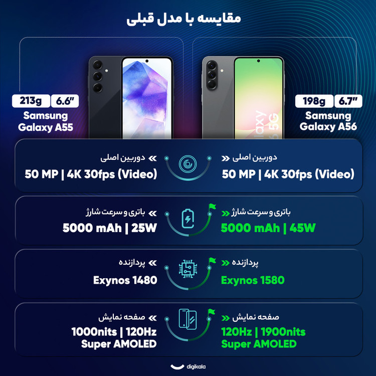گوشی موبایل سامسونگ مدل Galaxy A56 دو سیم کارت ظرفیت 256 گیگابایت و رم 12 گیگابایت - ویتنام(سه ماه کار)