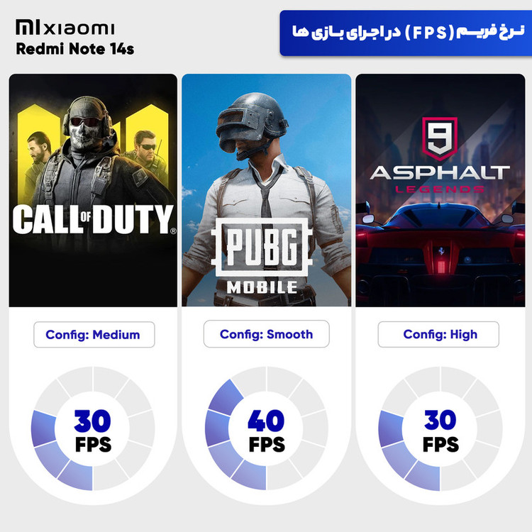 گوشی موبایل شیائومی مدل Redmi Note 14s دو سیم کارت ظرفیت 256 گیگابایت و رم 8 گیگابایت(6ماه کار)