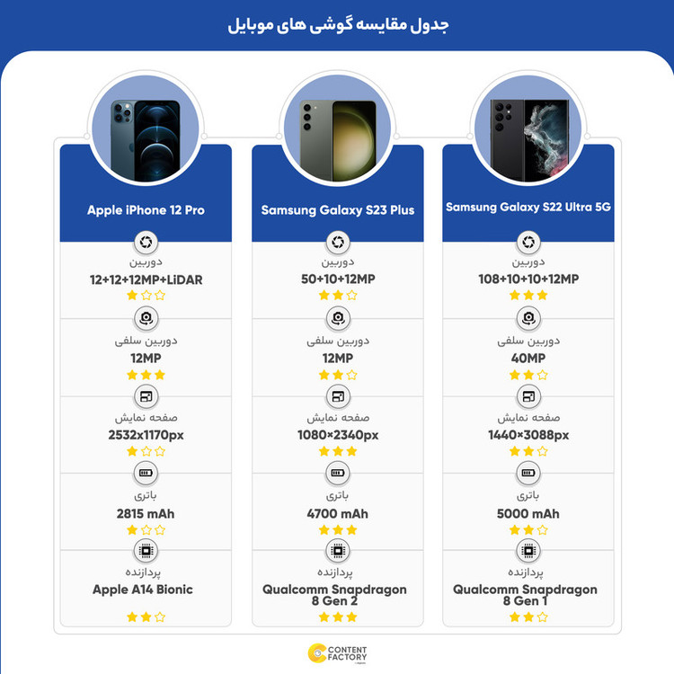 گوشی موبایل اپل مدل iPhone 12 Pro A2408 دو سیم کارت ظرفیت 512 گیگابایت و رم 6 گیگابایت -(کارکرده)